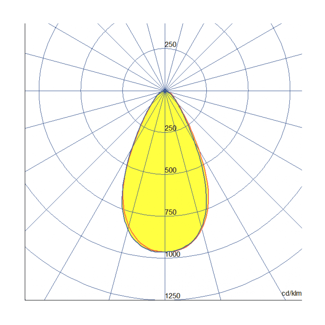 60x60 Circuar beam pattern