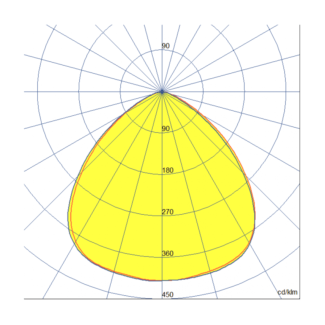 90x90 Circuar beam pattern