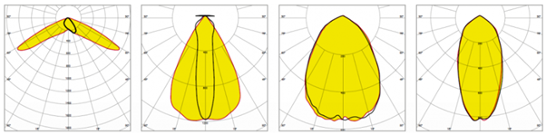Linear Gen 2