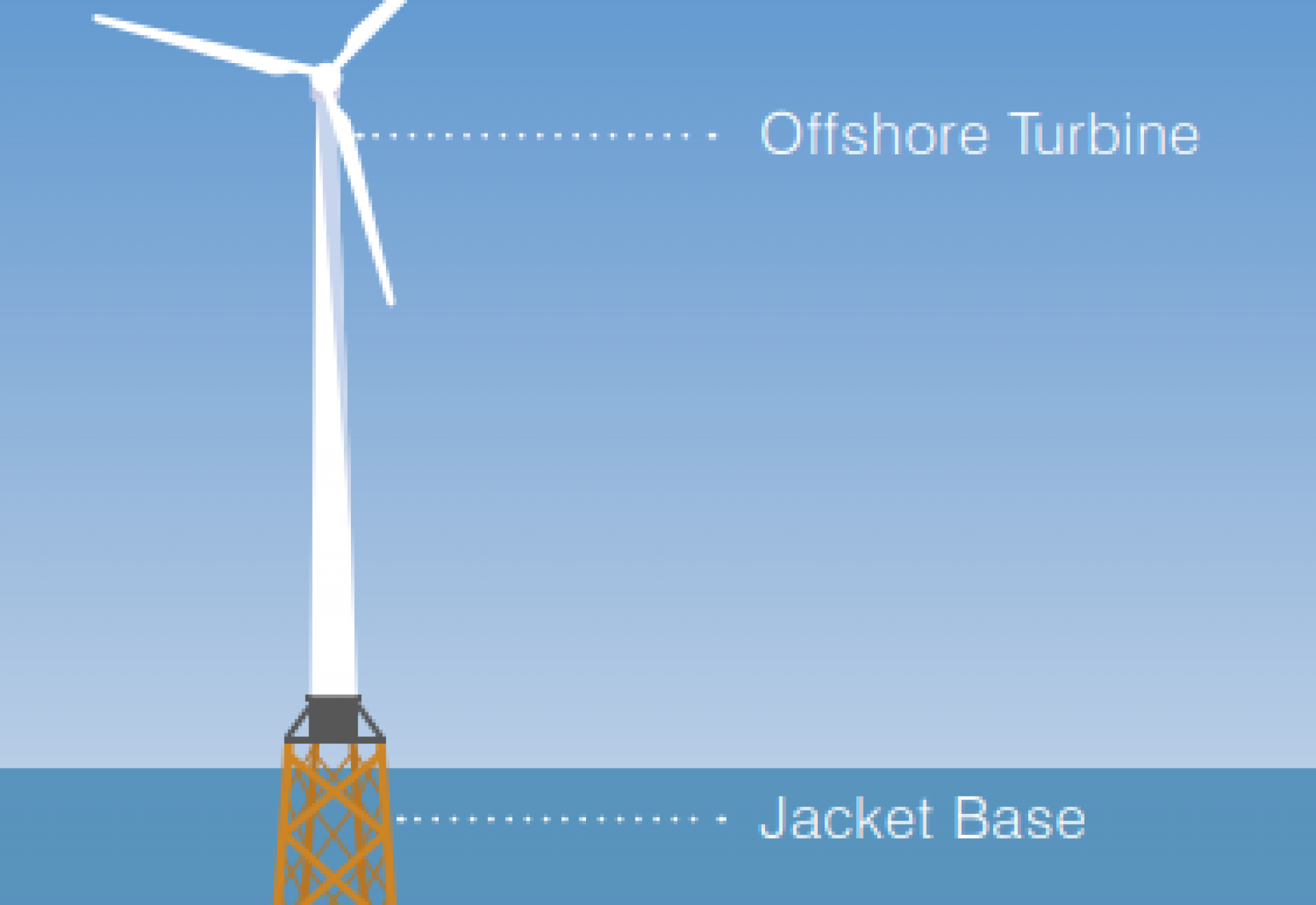 lighting for offshore wind farms