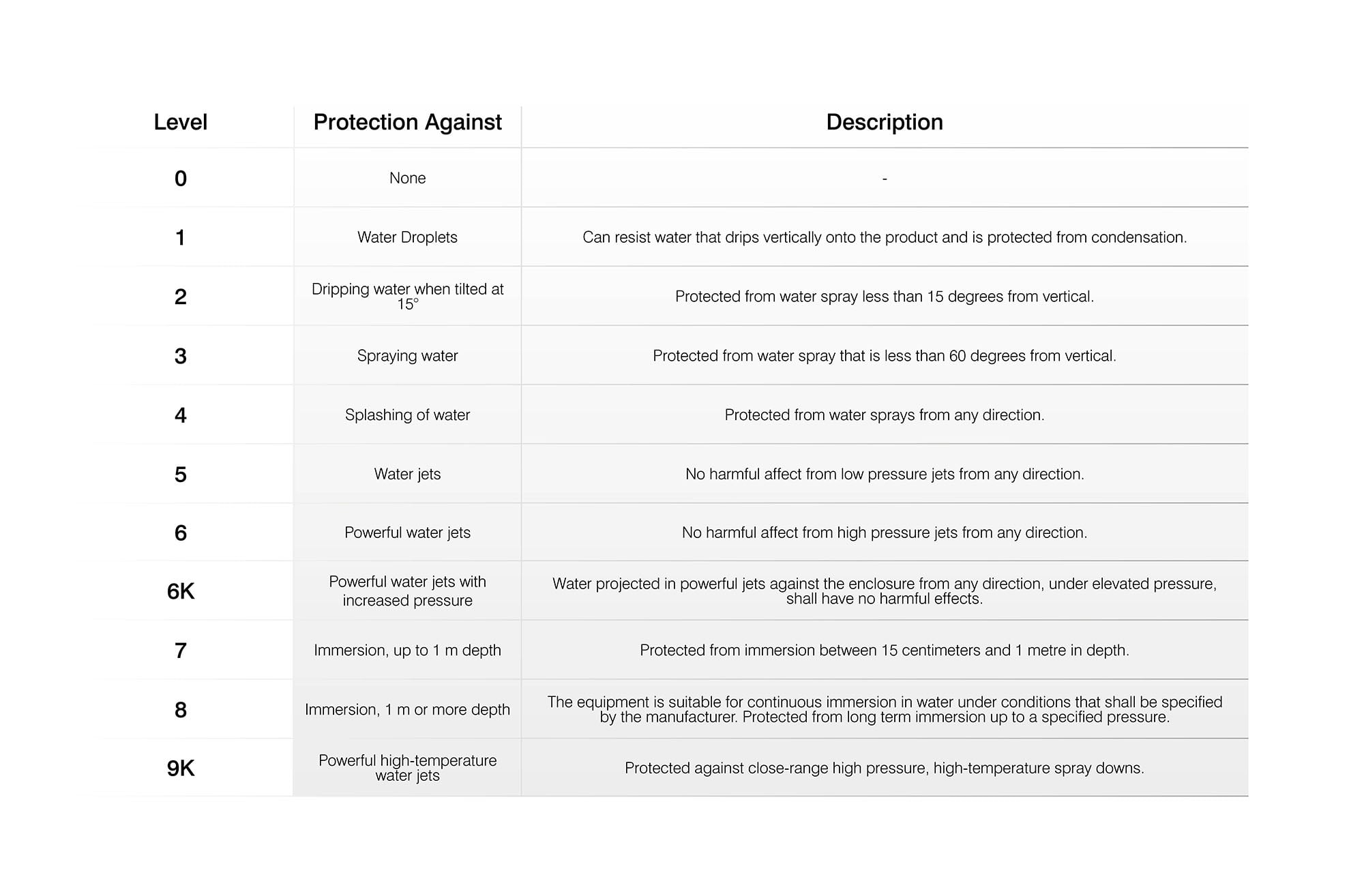 Raytec IP ratings What are they?