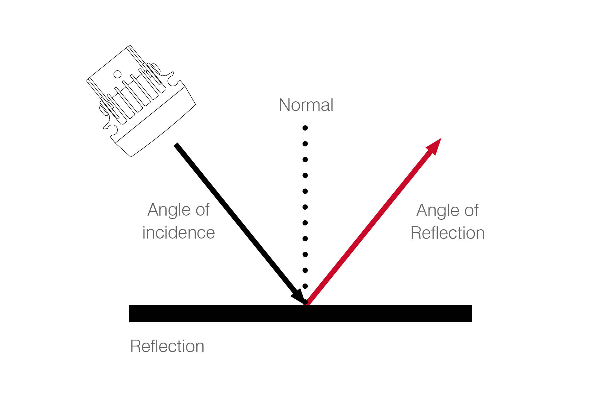 Lighting Theory Raytec News & Updates