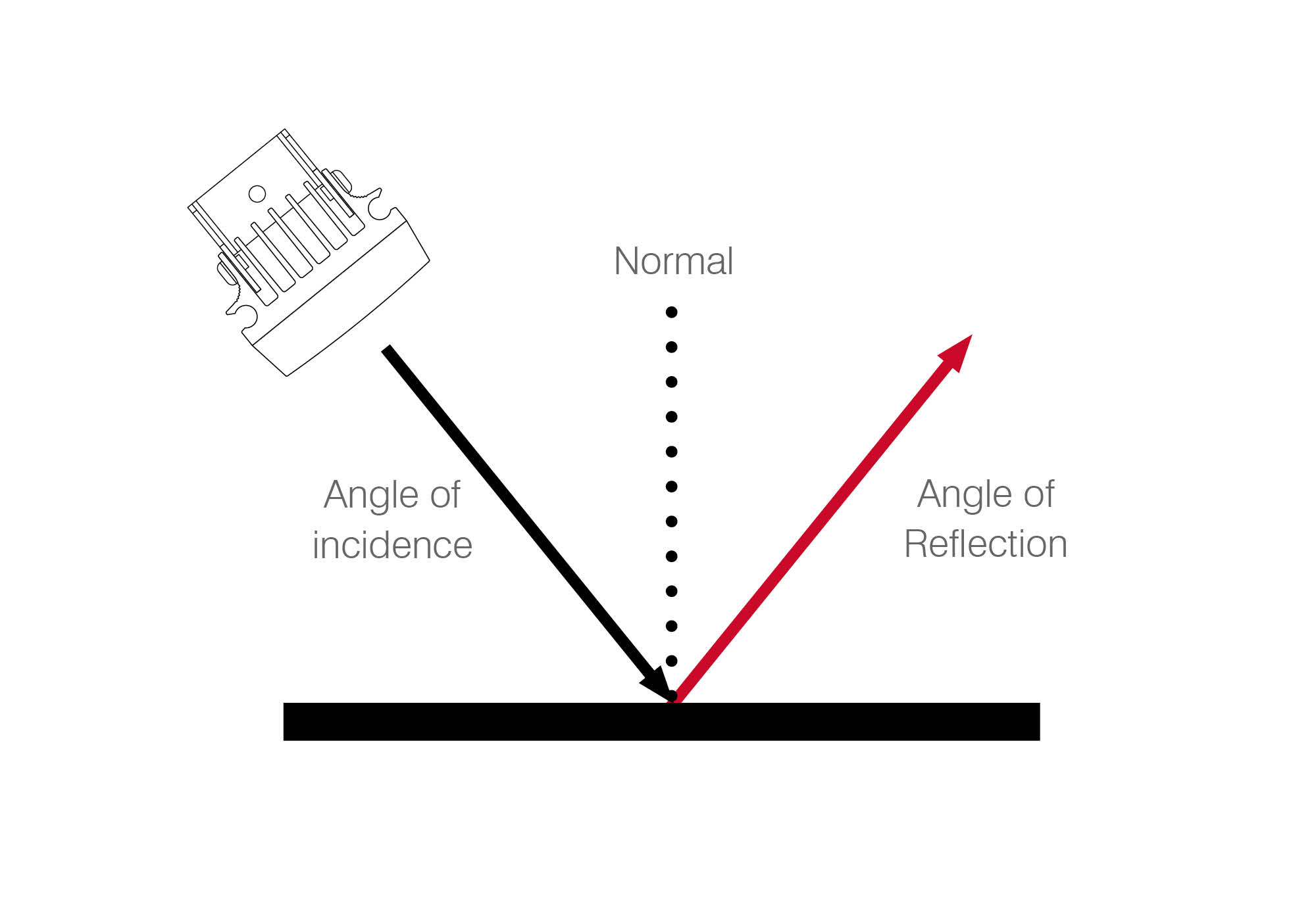 Lighting Theory | Raytec News & Updates