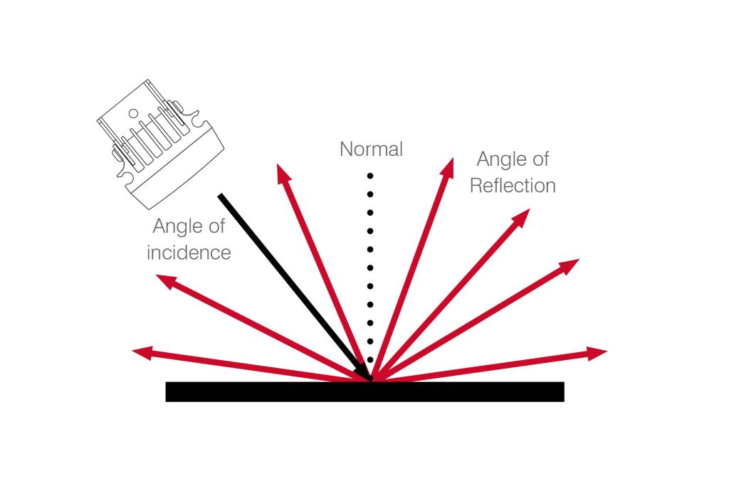 Lighting Theory - Raytec
