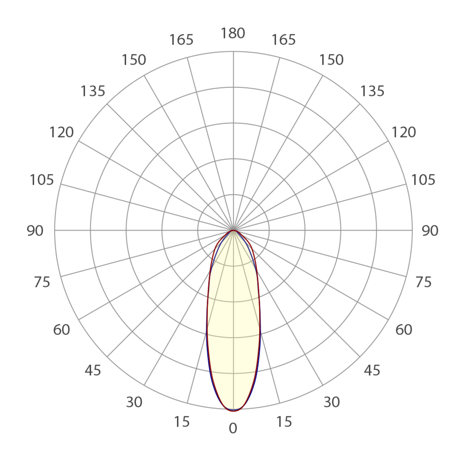 SPARTAN Recess Modular Zone 1 | Raytec