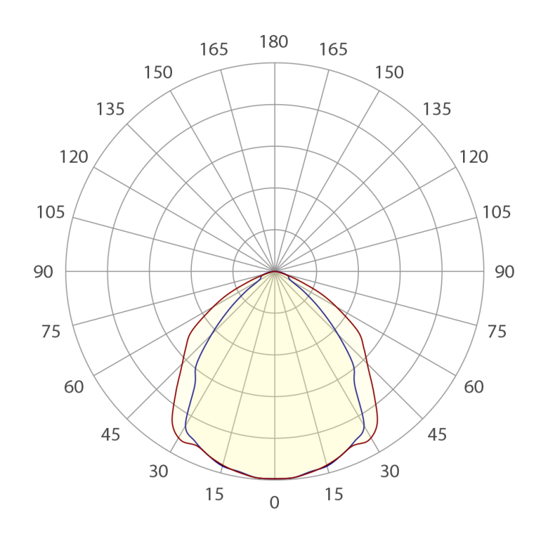 SPARTAN Recess Modular Zone 1 | Raytec