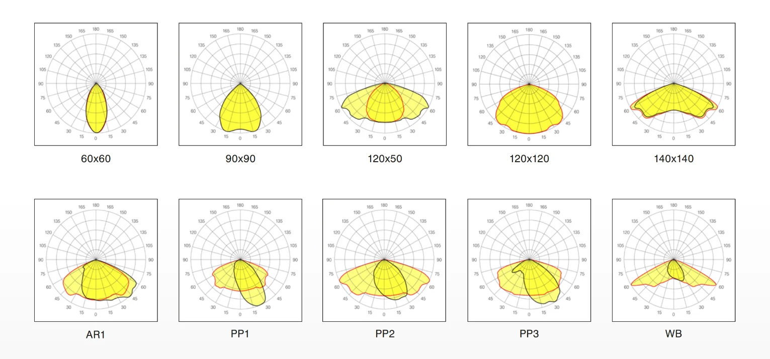 Beam Patterns for Zone 1